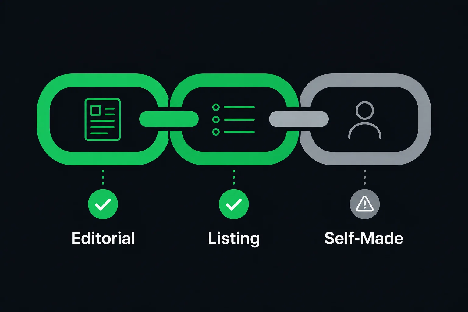 Dofollow Backlinks: 3 Types You Need to Know in 2026