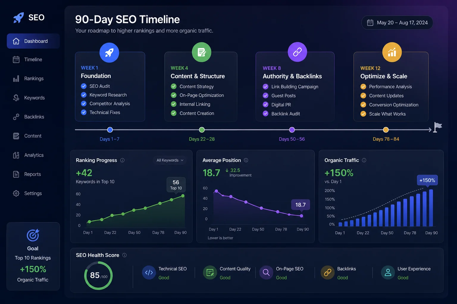 Rank a New Website on Google: 90-Day SEO Plan for 2026
