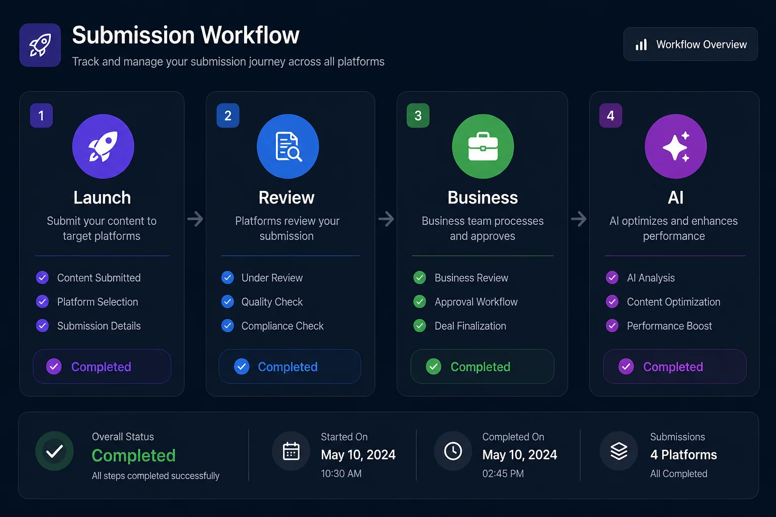 SaaS Directory Submission: Which Platforms Deliver Results in 2026