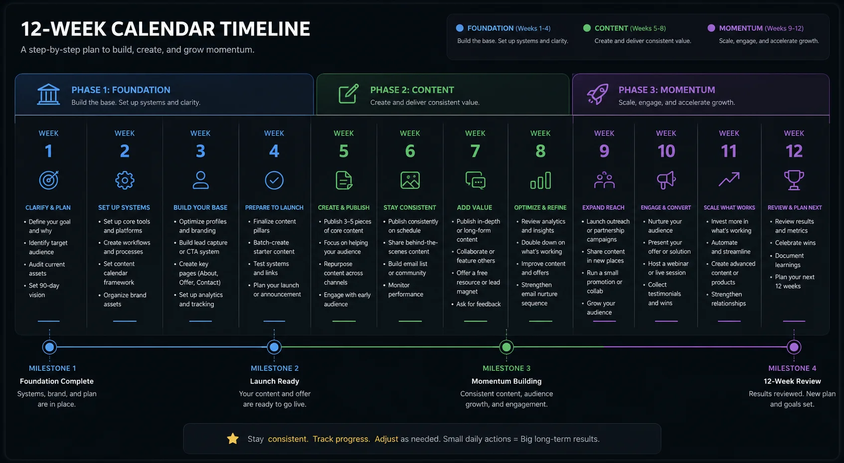 30-60-90 Day SEO Plan: Rank a New Website in 2026