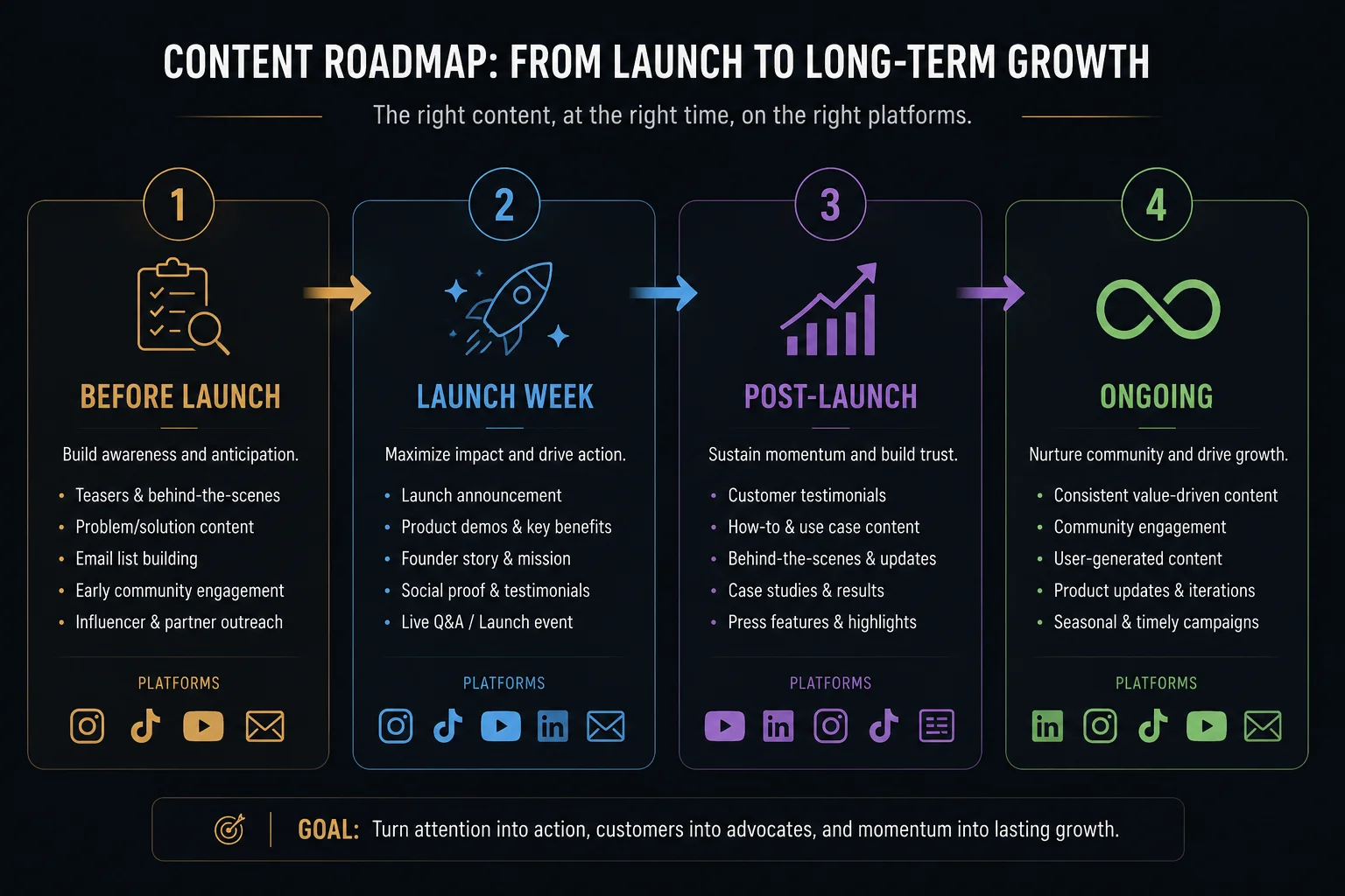 SaaS Launch Checklist: Directory Platforms by Stage in 2026