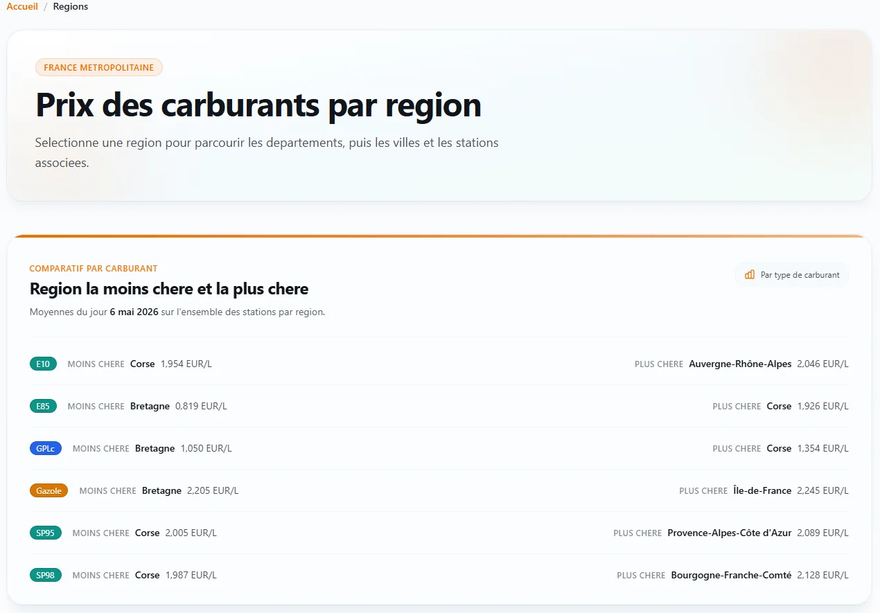 Prix des carburants par region