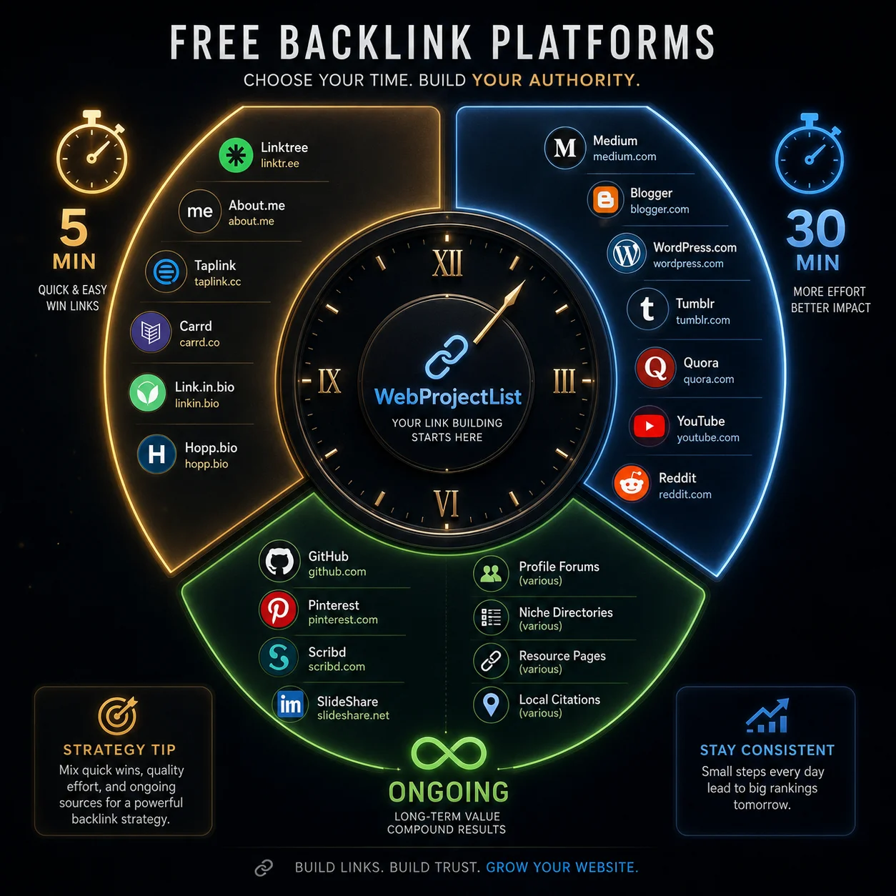 Free Backlinks 2026: Priority Guide for Busy Founders