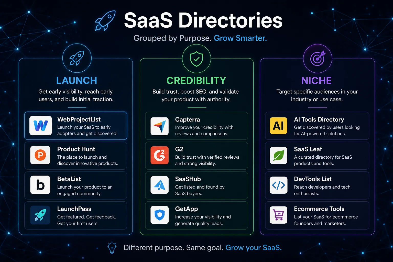 SaaS Directory Strategy: Pick the Right Platforms in 2026