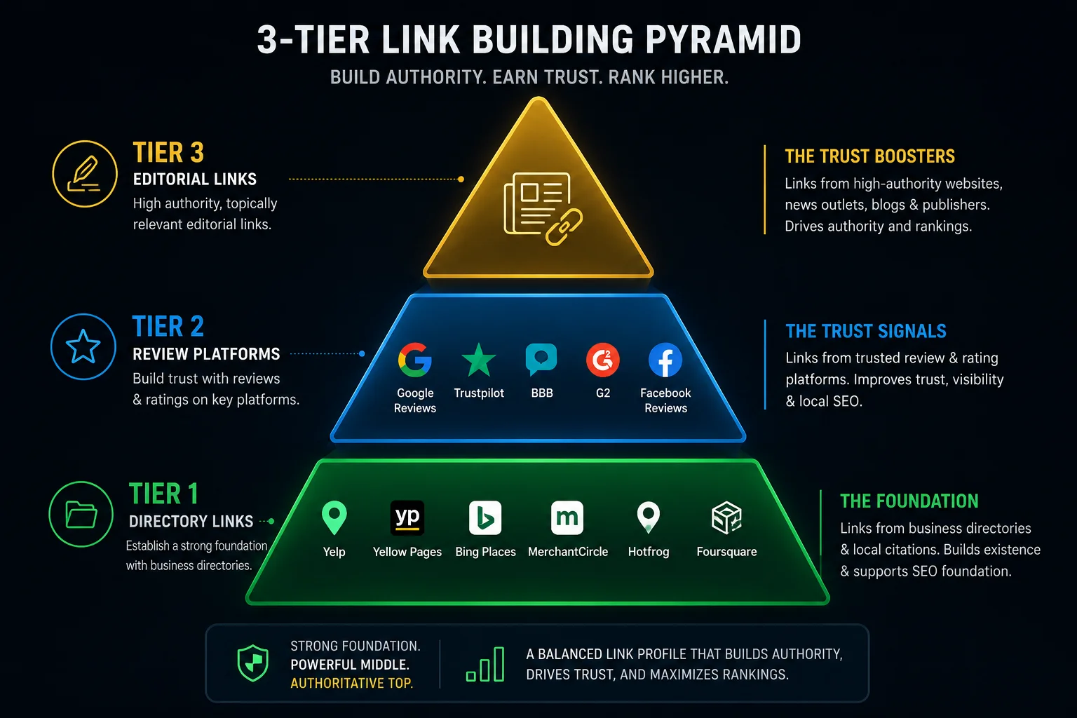 Dofollow vs Nofollow: Practical Guide to Backlink Value in 2026
